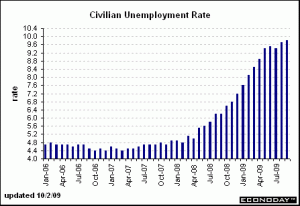 Civilian unemployment Oct 2 2009
