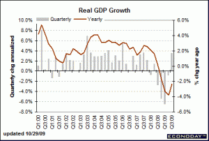GDP third Qtr Nov 25 2009