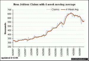 Jobless Claims August 12 2009