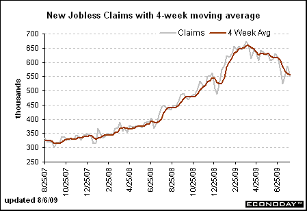 Jobless Claims August 6 2009