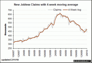 Jobless Claims February 12 2010