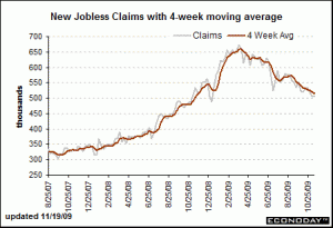 Jobless Claims Nov 20 2009