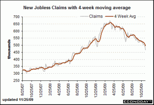 Jobless Claims Nov 26 2009