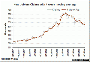 Jobless Claims Nov 5 2009