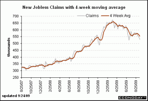 Jobless Claims Sep 24 2009