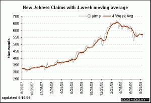 Jobless Claims September 10 2009