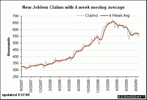 Jobless Claims September 16 2009