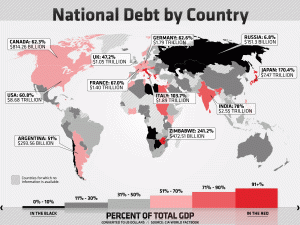 National Debt By Country