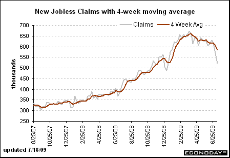 Jobless Claims July 16 2009